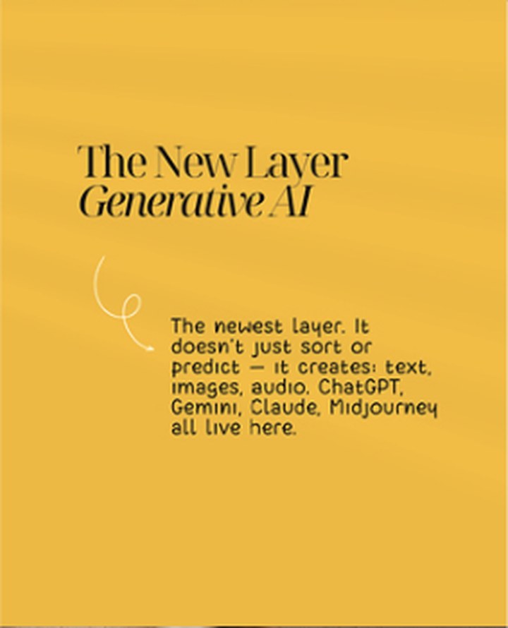 The new layer: generative AI